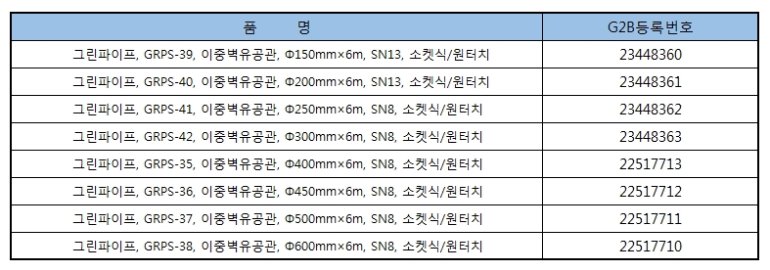 소켓관(이중벽유공관).jpg